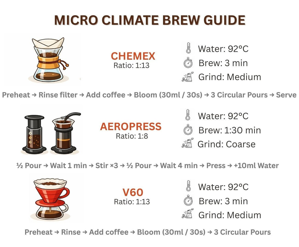 Micro Climate