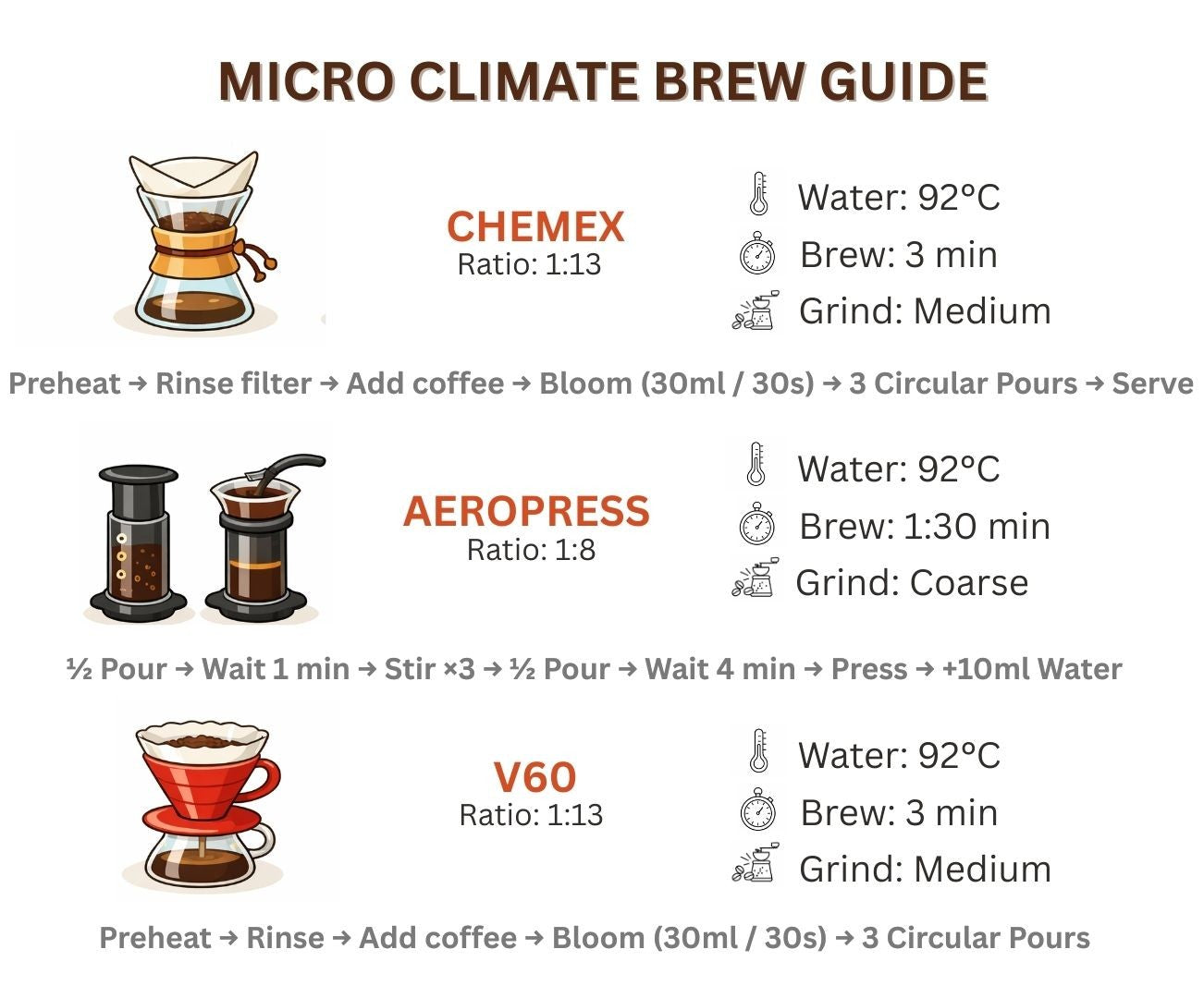 Micro Climate